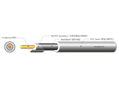 UL 1533 單芯屏蔽線(xiàn)