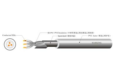 UL 2725  屏蔽線