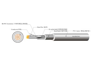 UL 20276  機器人線