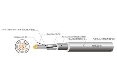 UL 2103 機器人線